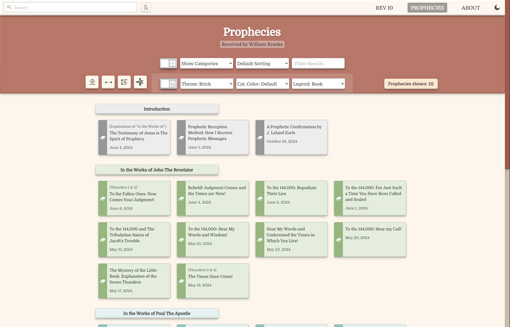 Prophecies in Eyesupandopen.org